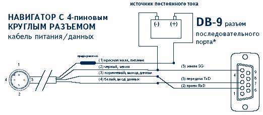 Схема подключения гармин страйкер 7 sv